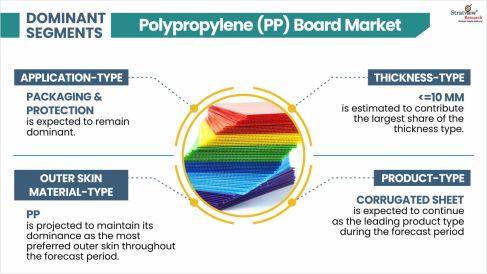 Polypropylene-(PP)-Board-Market-Segment-Analysis-By-Thickness-Type
